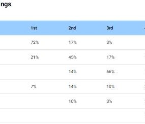 betvictor伟德官方网站-NBA总经理调查（上）：东契奇冲击MVP 建队选字母哥
