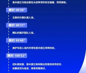 betvictor伟德官网-把握好“第一时间” 中超官方记录吾米提江伤愈过程